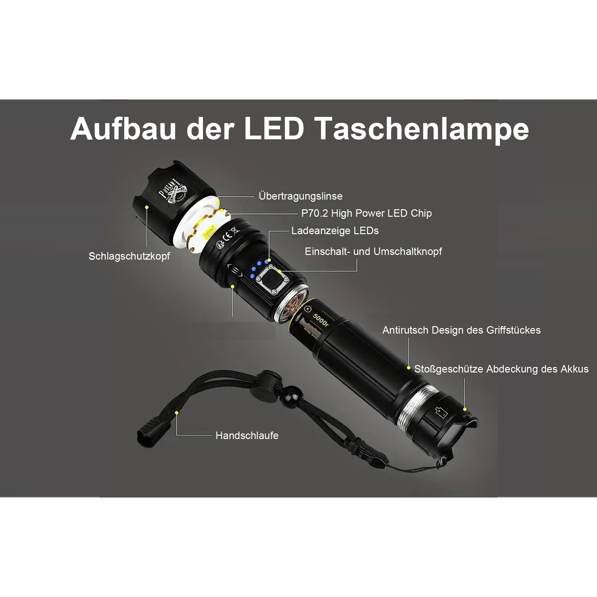 LED Taschenlampe mit XHP70.2 LED Chip – Ansicht 5